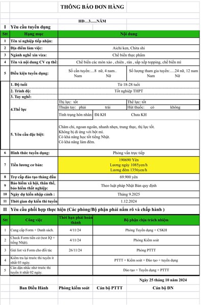 CHẾ BIẾN THỰC PHẨM AICHI
